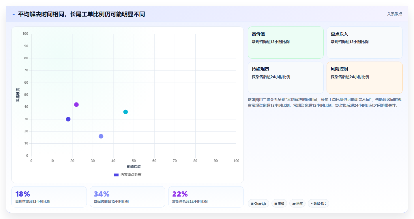 电商crm系统选择标准：客服协同维度如何评估指标体系