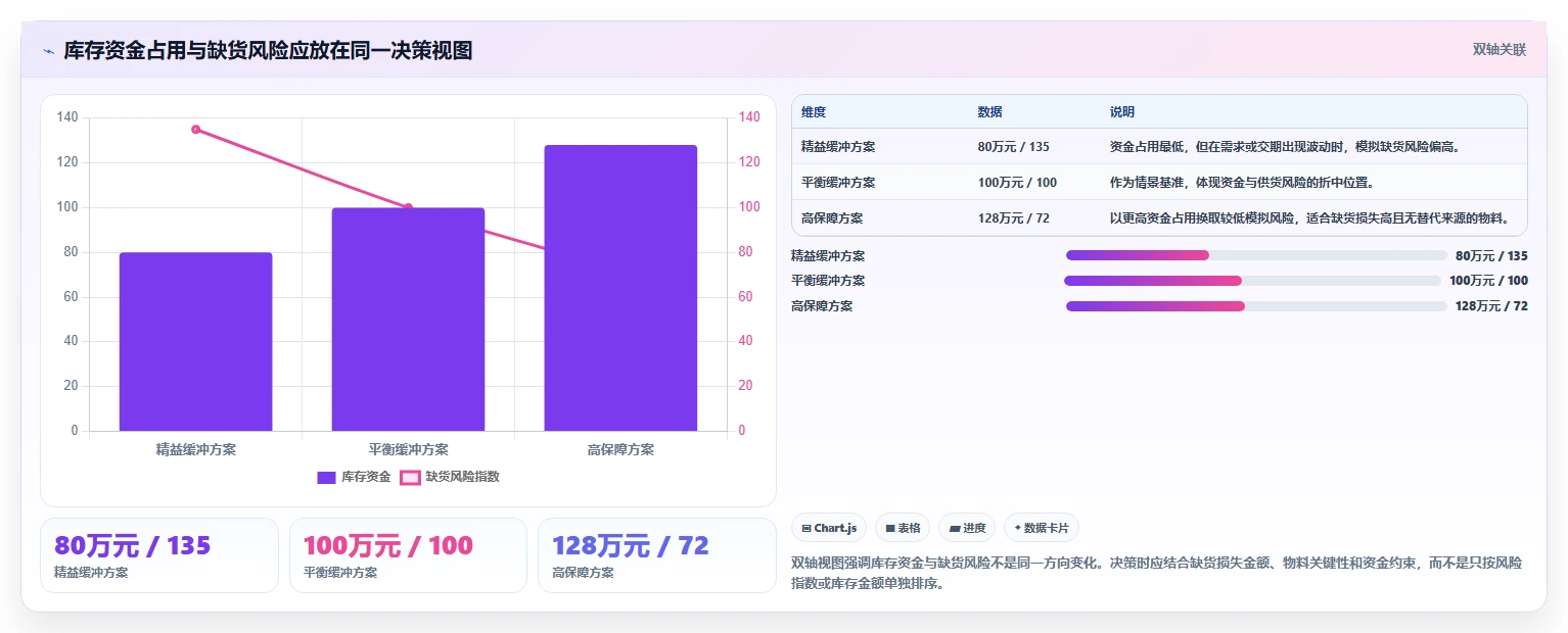 仓库安全库存管理管理模板：围绕采购周期开展成本控制