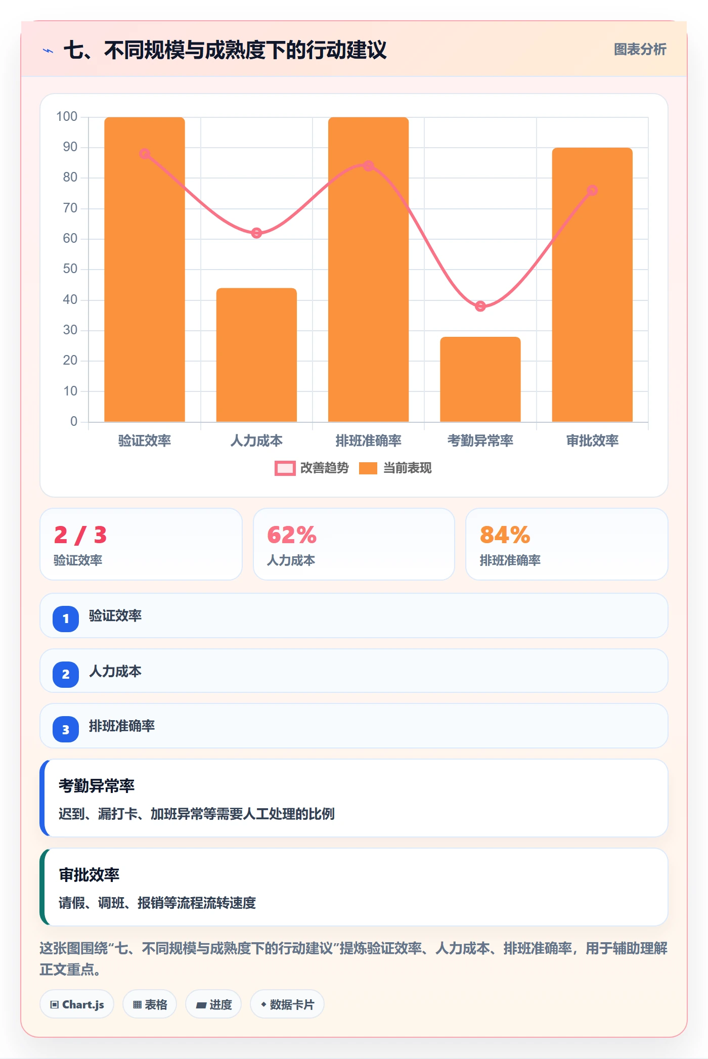七、不同规模与成熟度下的行动建议