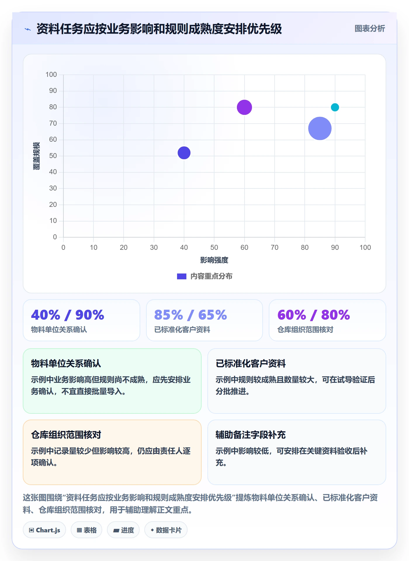 erp数据录入进阶课：围绕基础资料完善实操教程