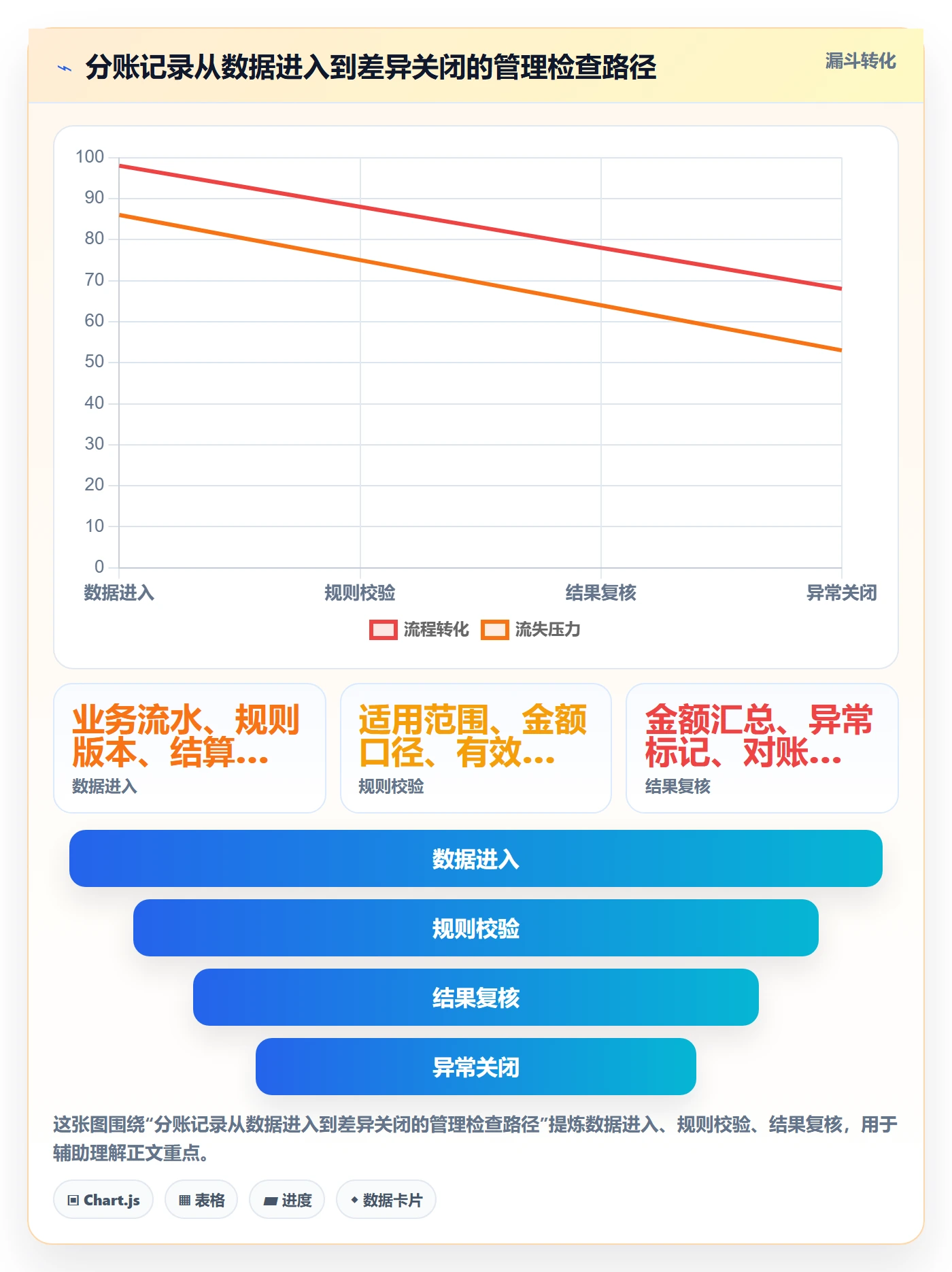 分账系统管理模板：围绕合规要求开展效率提升