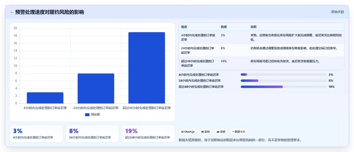 电商库存运营框架：把缺货预警纳入入门指南