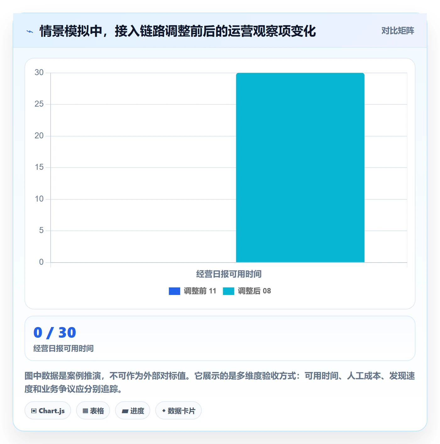 bi 平台怎么优化？先从数据接入的系统搭建入手