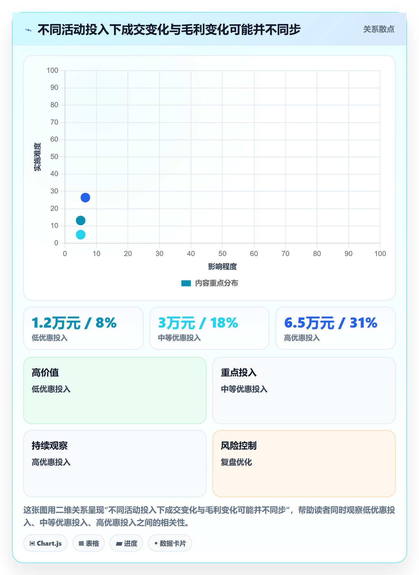 店铺运营管理数据复盘：活动管理从哪里开始