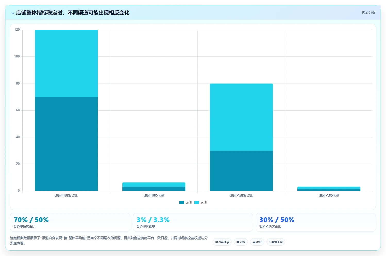 如何运营好一个店铺数据复盘全解析：重点看懂数据复盘