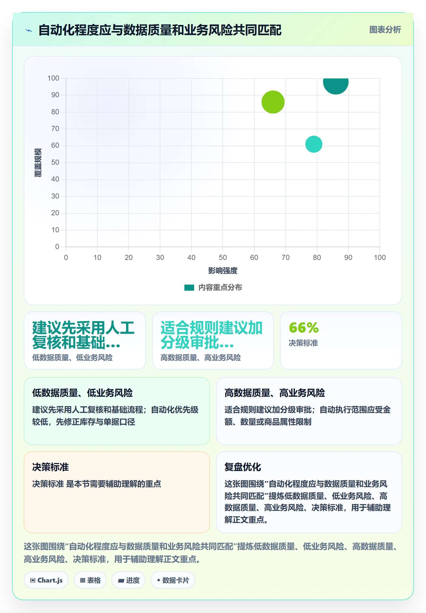 库存管理系统能力清单：进阶玩法需要覆盖哪些多仓调拨事项
