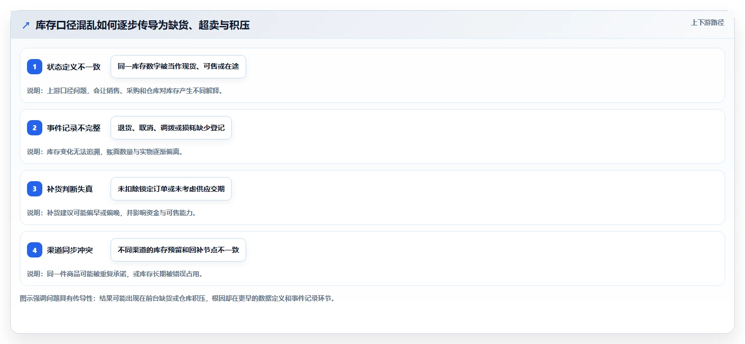 店铺运营包括哪些方面实用方法：围绕库存管理建立自动化方案