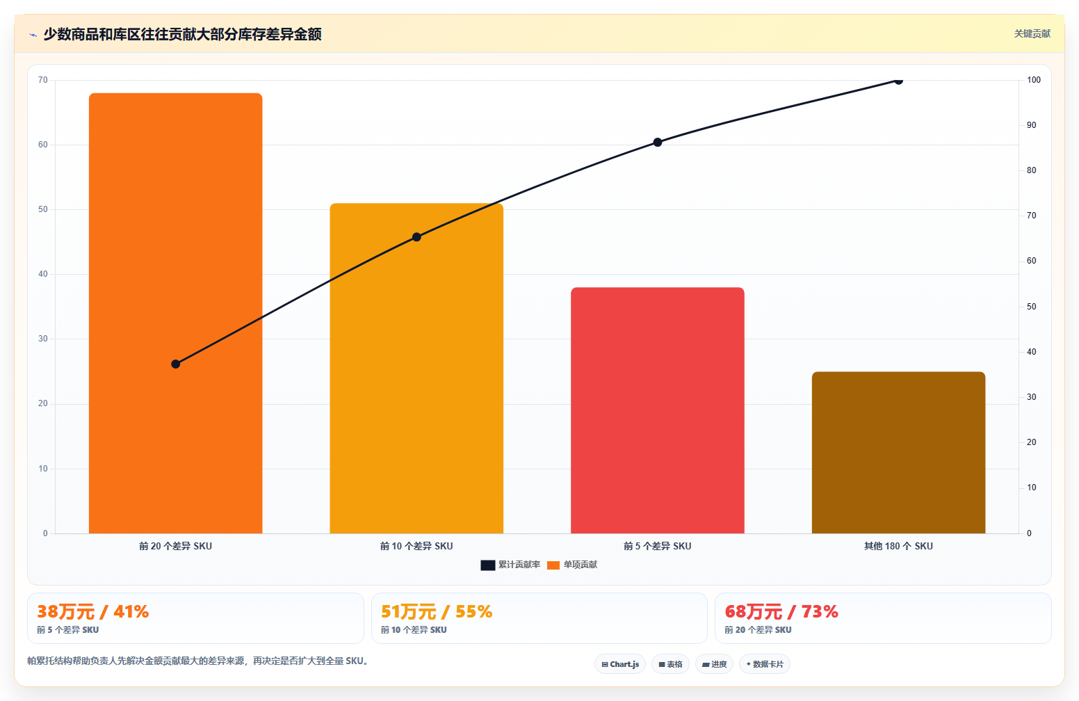 电商仓储管理:供应链负责人增长视角:用库存盘点放大提升库存准确率