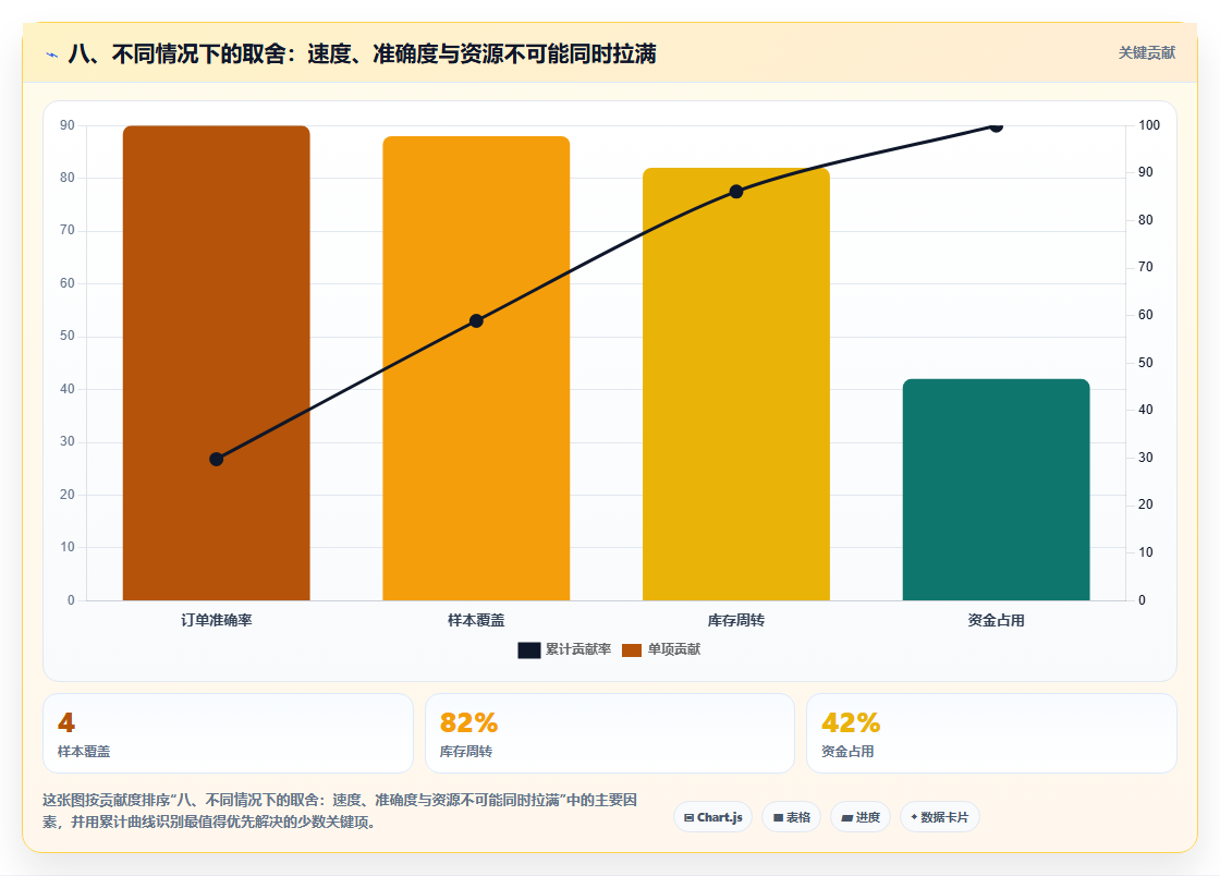 八、不同情况下的取舍：速度、准确度与资源不可能同时拉满
