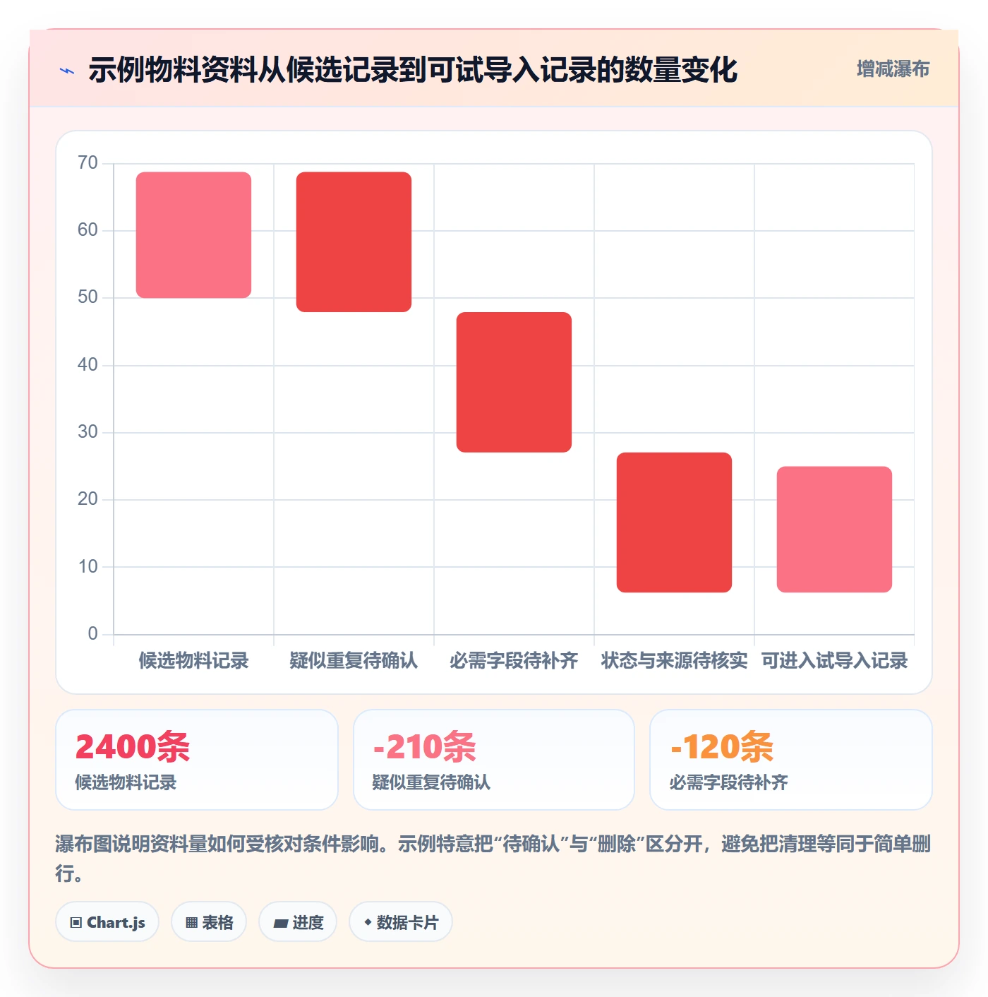 erp数据录入实践指南：基础资料的核心功能怎样更有效