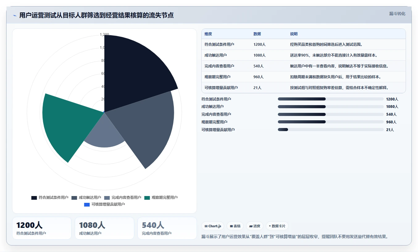 店铺运营包括哪些方面实战复盘：从用户运营验证成本控制效果