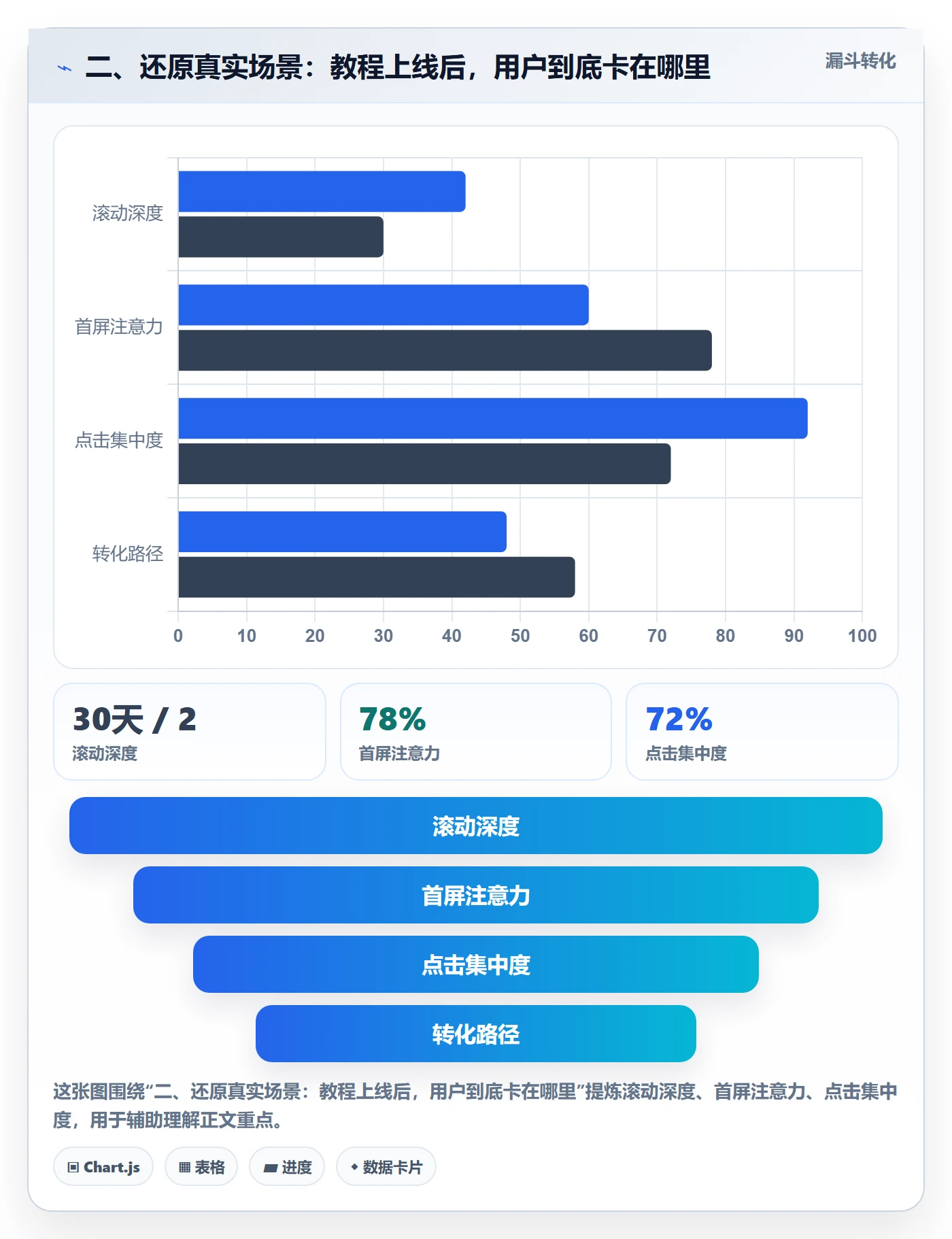 二、还原真实场景：教程上线后，用户到底卡在哪里