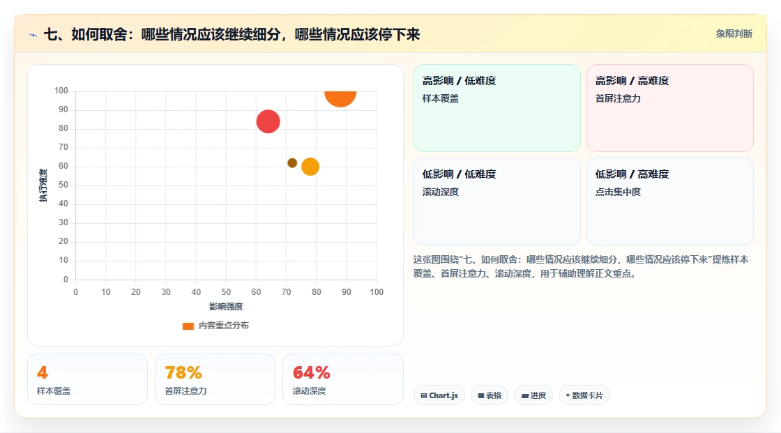 七、如何取舍：哪些情况应该继续细分，哪些情况应该停下来