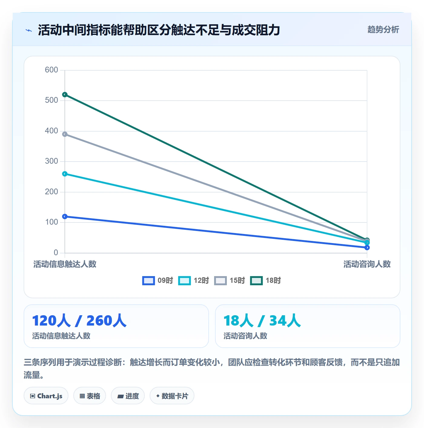 店铺运营管理场景解析：活动管理中的入门指南怎么处理