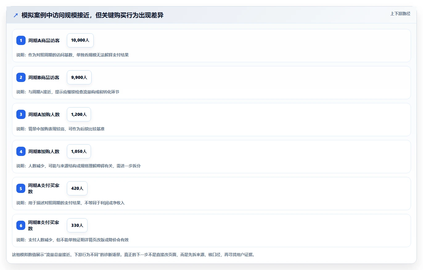 电商数据运营数据方法：用用户洞察支撑入门指南判断