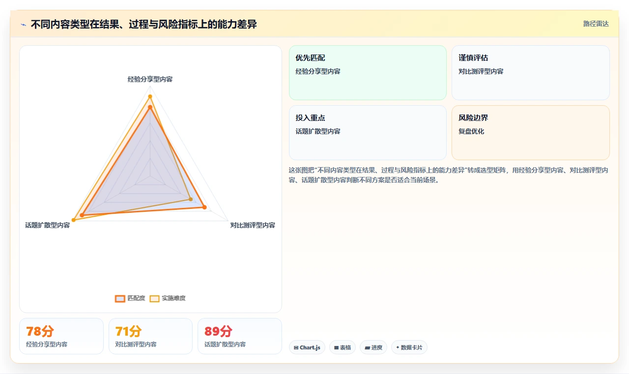 小红书数据分析：增长负责人风险清单：增长规划最需警惕的复盘口径混乱