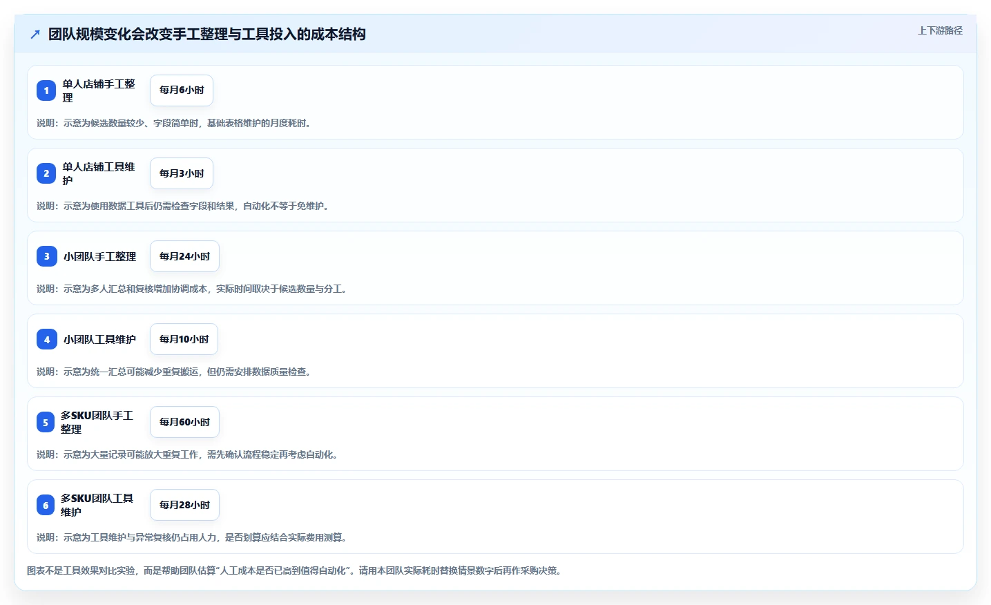 拼多多数据分析工具免费怎么优化？先从选品数据的流程设计入手