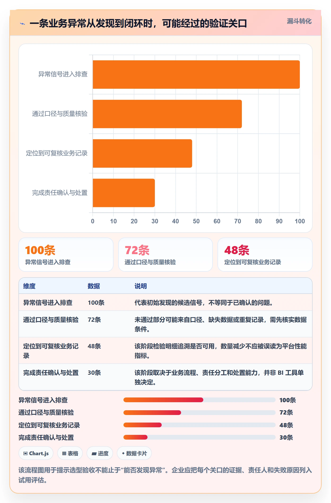 bi 平台业务拆解：选型成本为什么影响风险排查