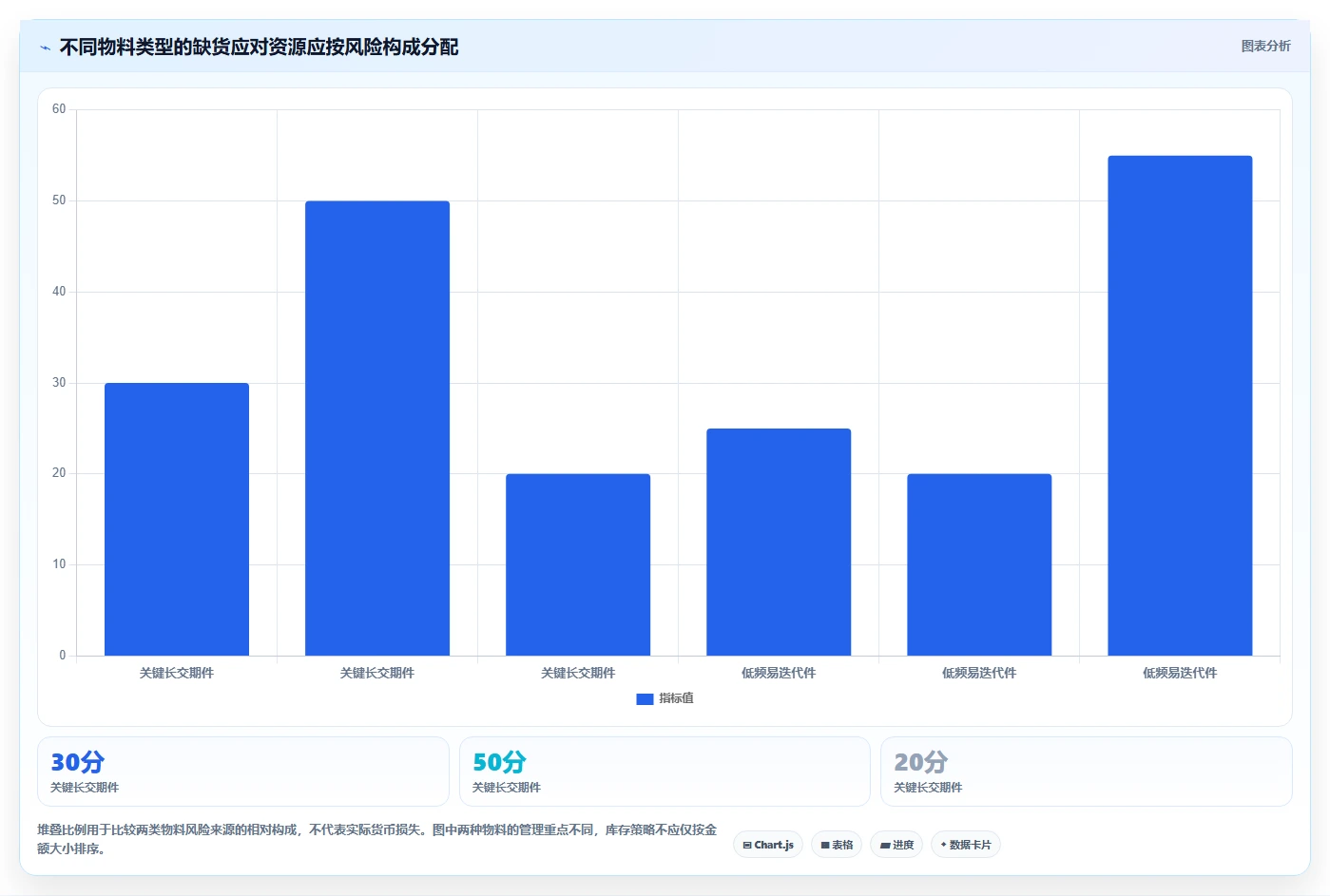 仓库安全库存管理进阶课：围绕缺货风险完善风险排查