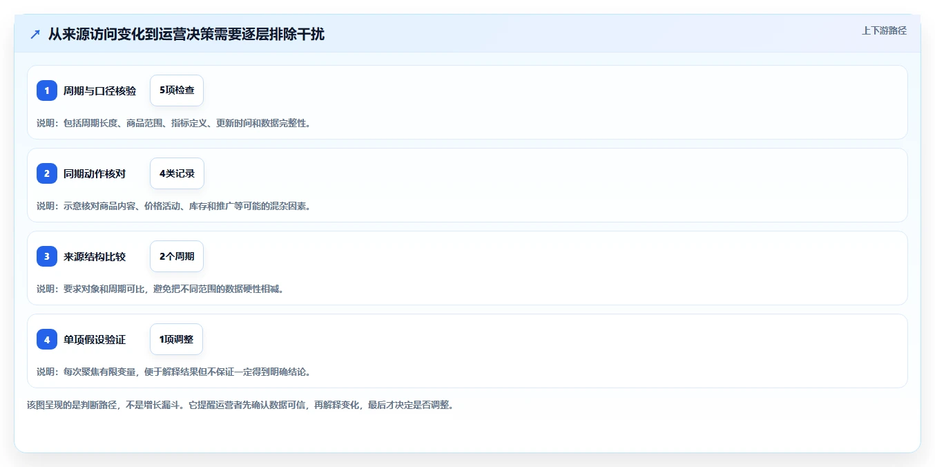 拼多多数据分析工具免费管理要点：流量来源的实操教程如何设计