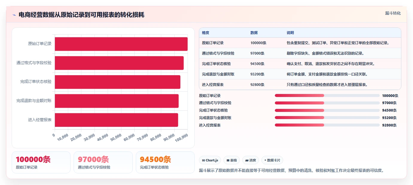 电商系统开发:开发团队成本视角:项目预算如何避免数据风险
