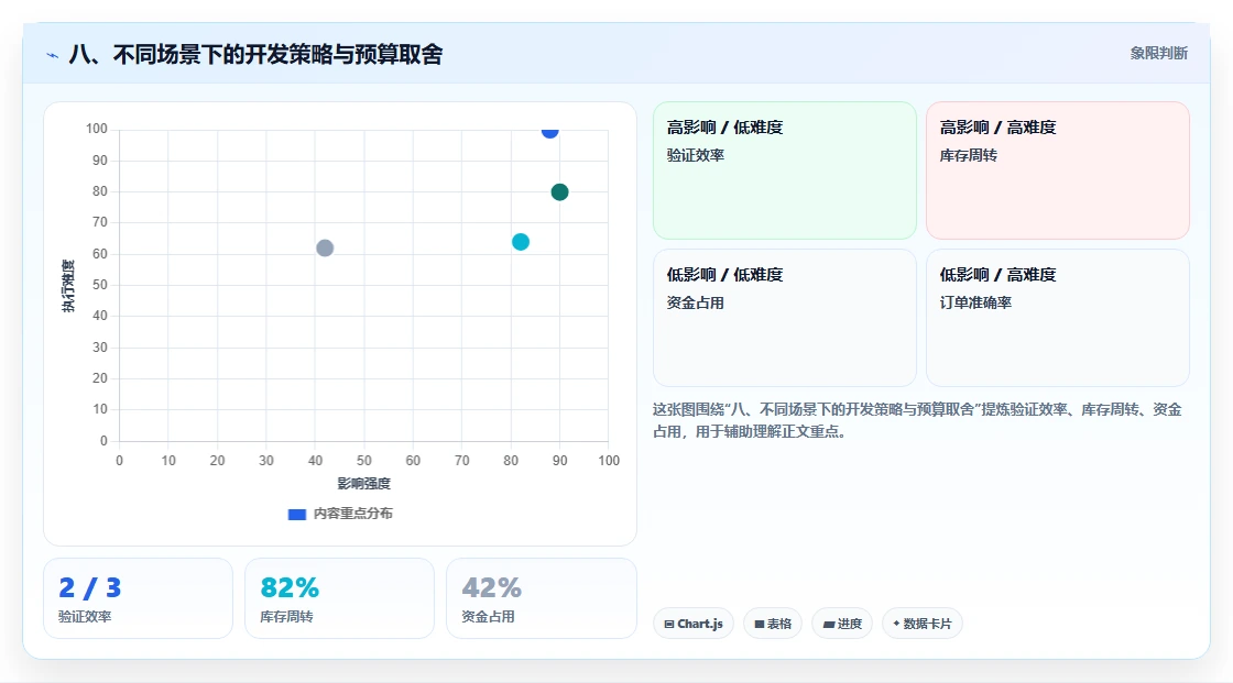 八、不同场景下的开发策略与预算取舍