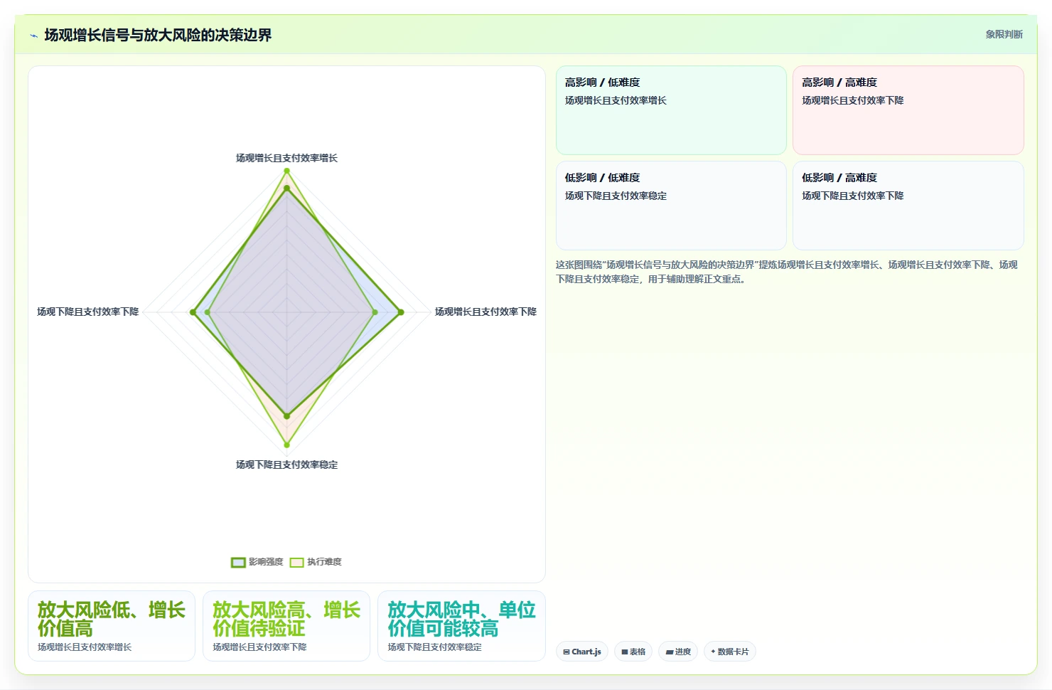 直播数据复盘：品牌商家增长视角：用场观趋势放大找到流量拐点