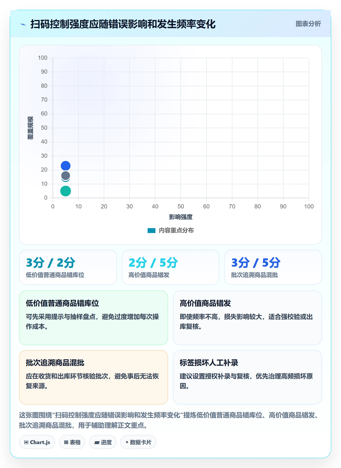 库存管理系统工作指南：用系统搭建解决条码作业问题