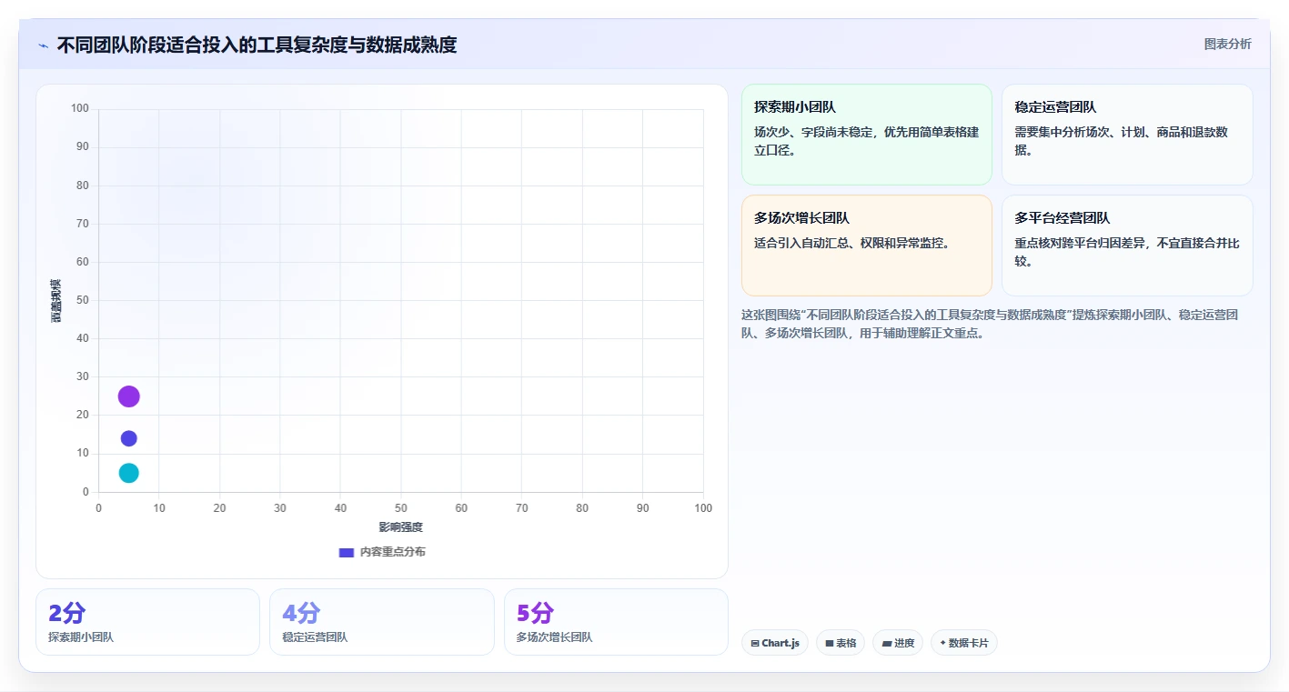 直播数据复盘：直播新手评估框架：投流效率是否真正带来优化投流效率