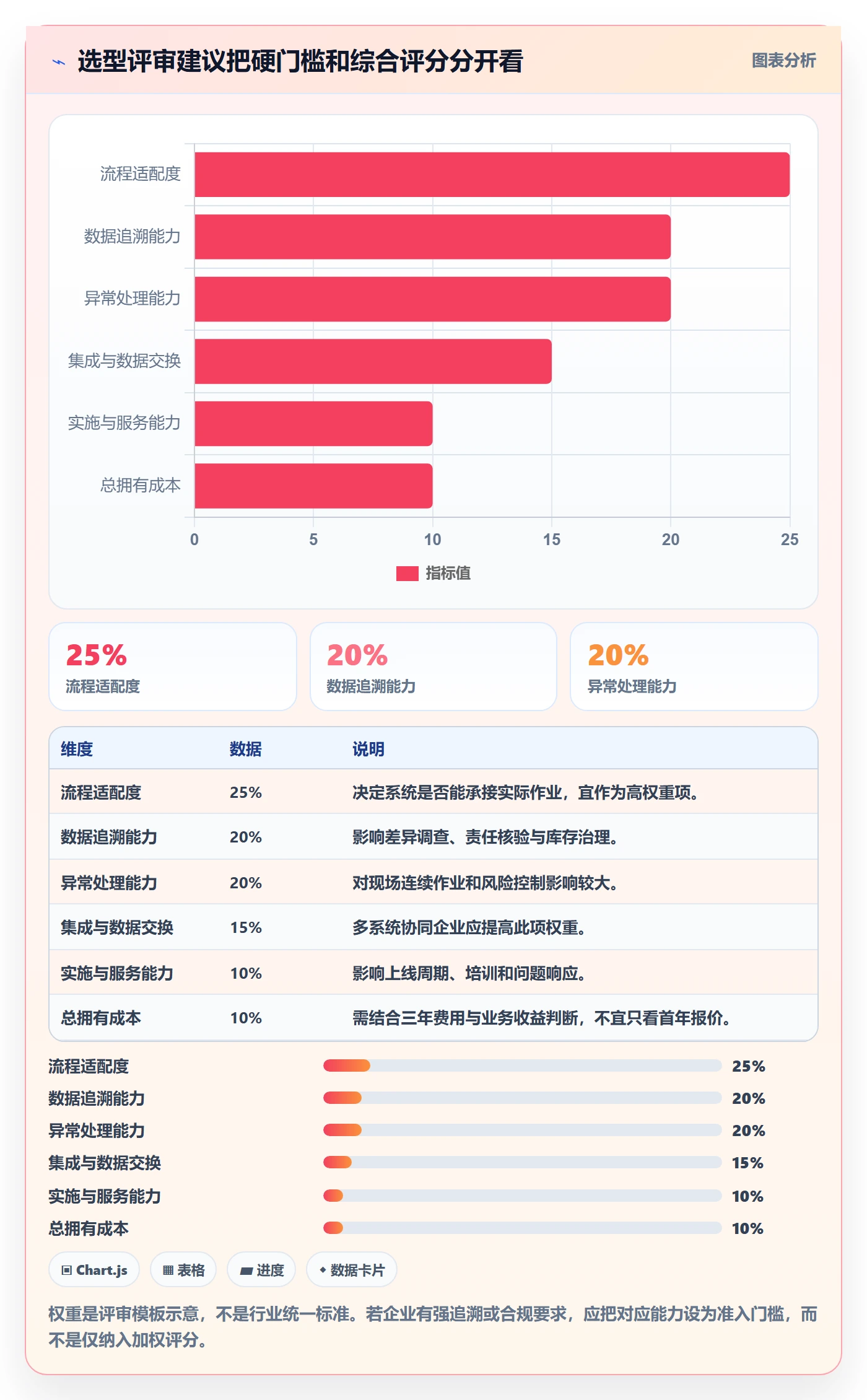 库存管理系统怎么选？条码作业相关的精细化运营判断标准