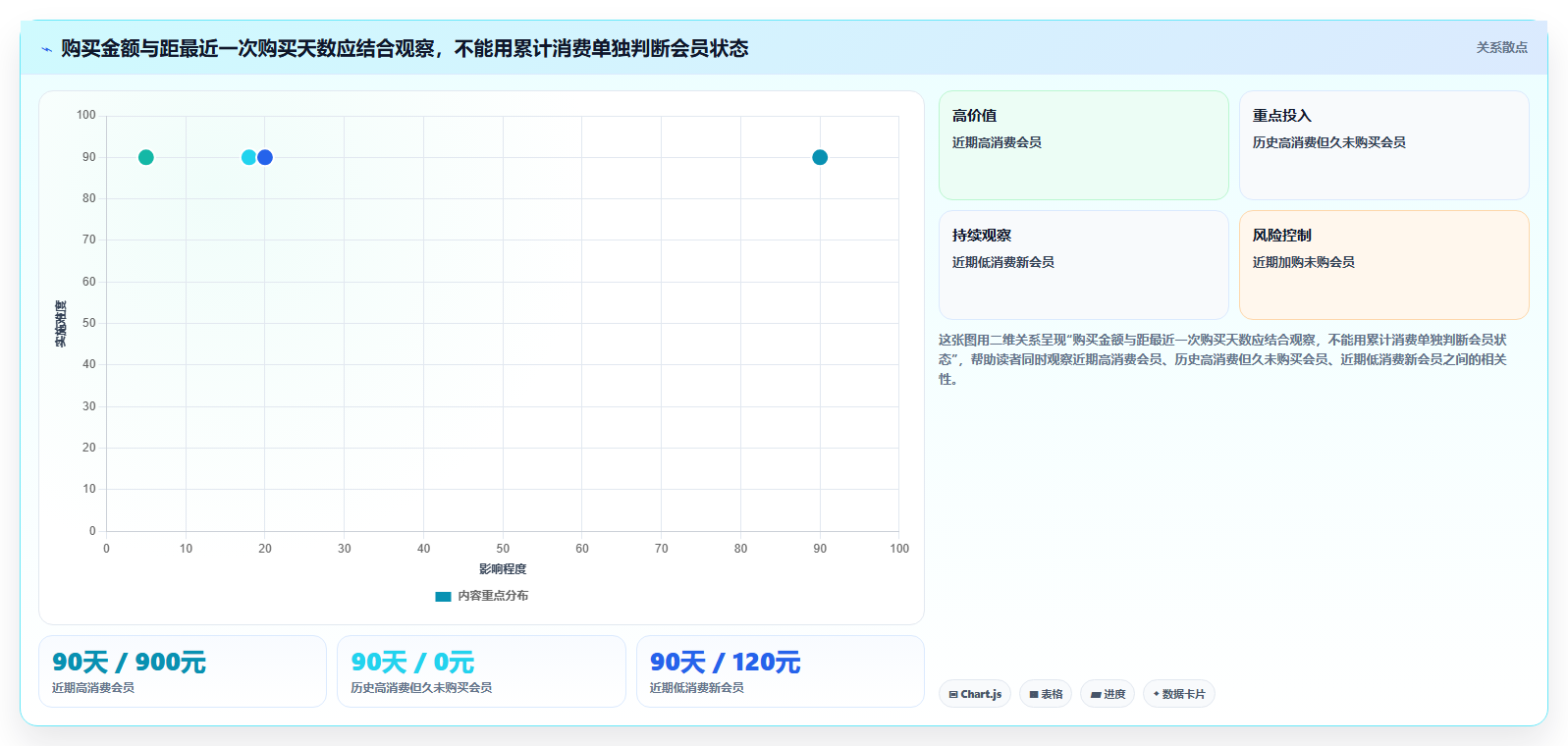 电商crm系统实用方法：围绕会员分层建立增长策略