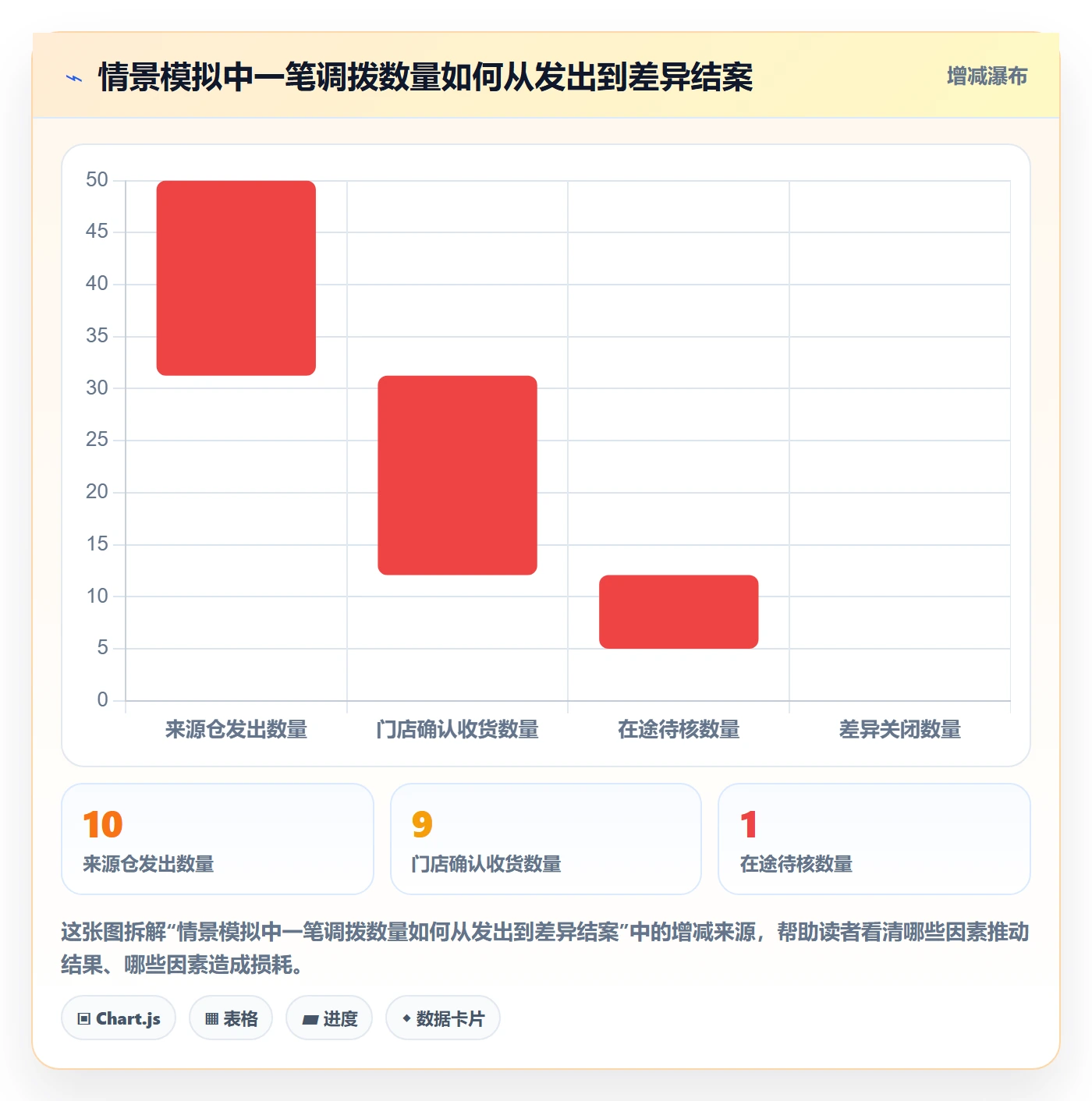 库存管理系统场景解析：系统选型中的标准化管理怎么处理