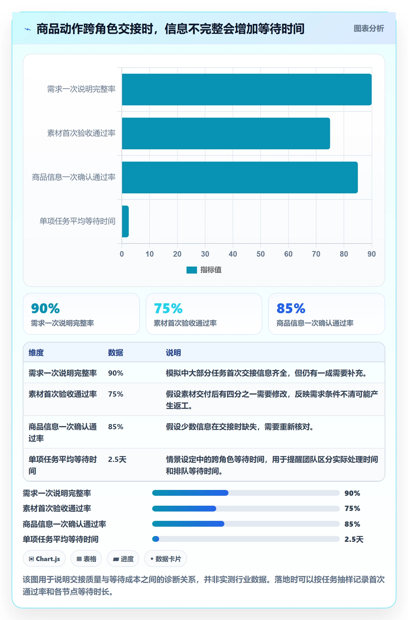店铺运营管理怎么优化？先从商品节奏的核心功能入手
