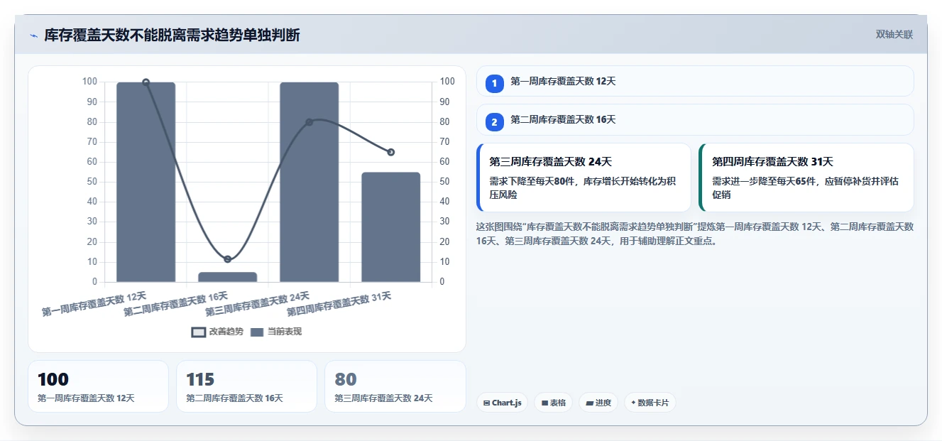 电商库存怎么选？渠道占用相关的指标体系判断标准