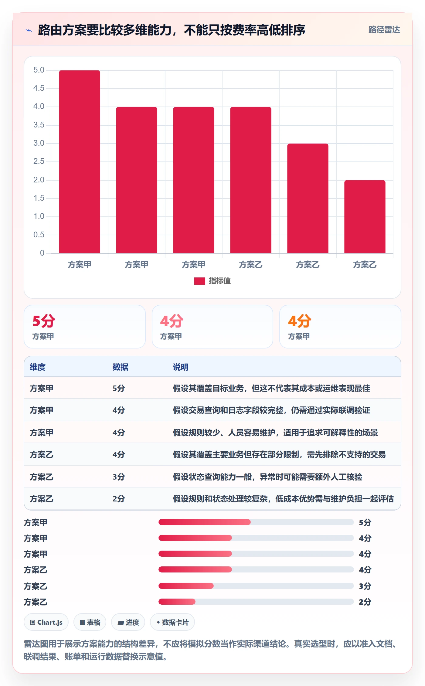 分账系统配置指南：资金路由需要哪些选型方法设置