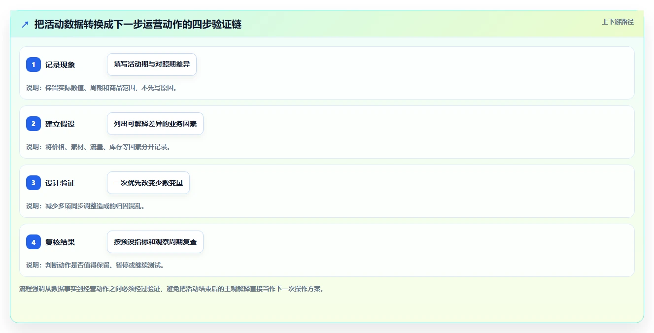拼多多数据分析工具免费升级方案：用数据复盘改善活动表现