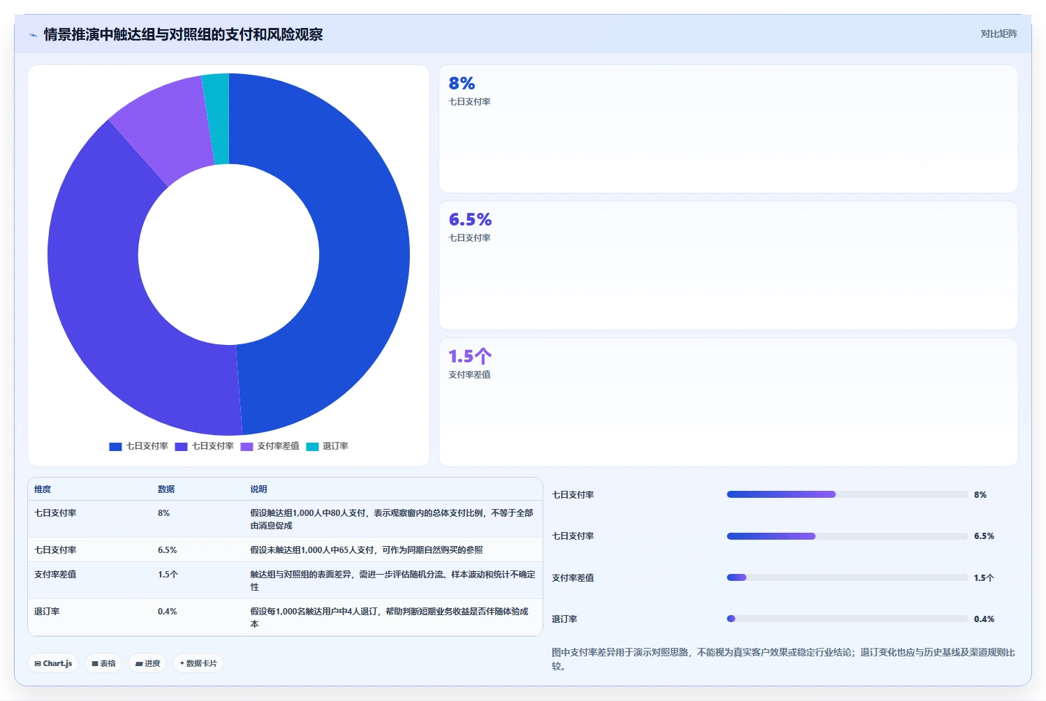电商crm系统工作指南：用落地案例解决自动营销问题