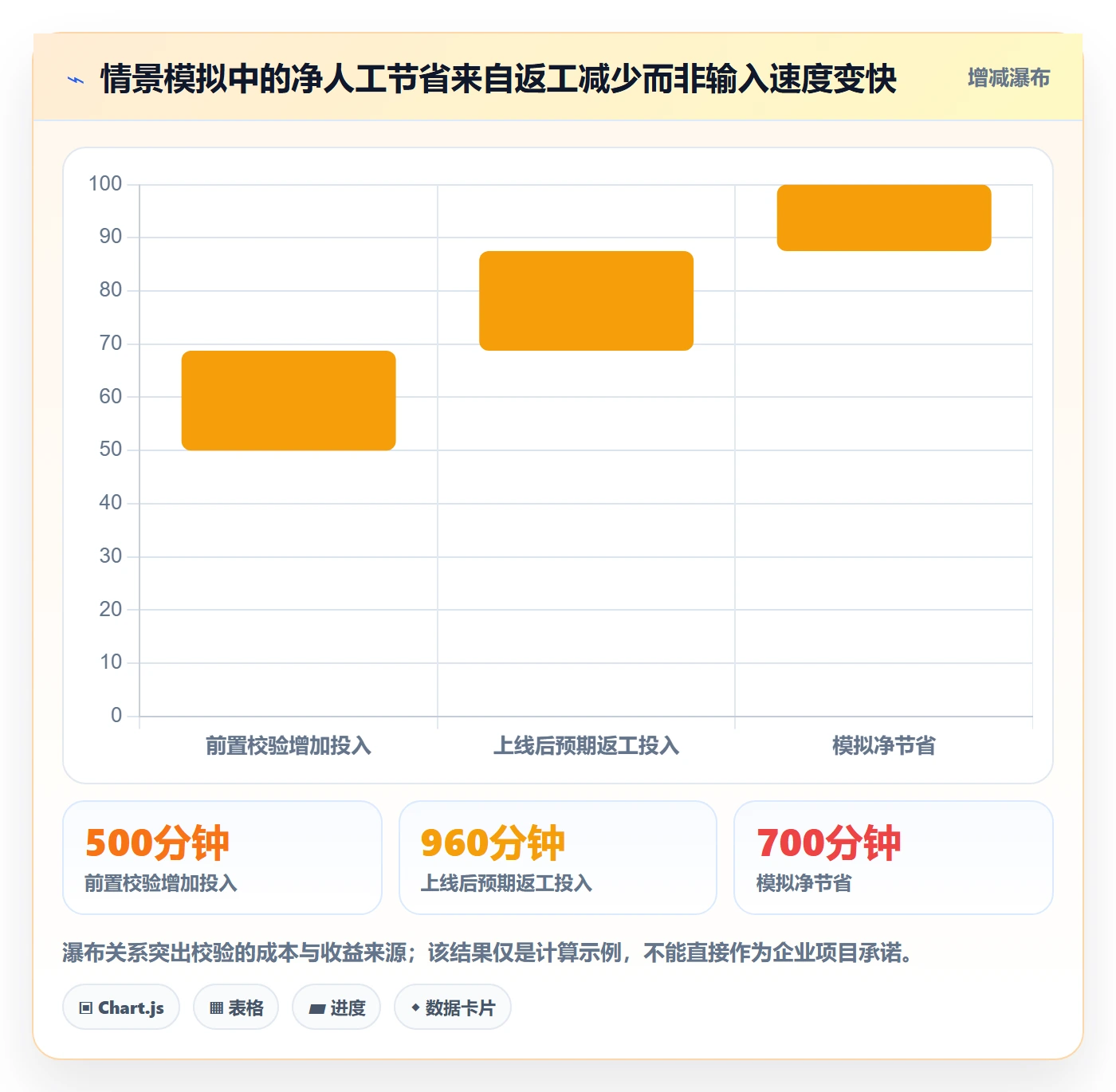 erp数据录入执行标准：字段校验环节如何体现效率提升