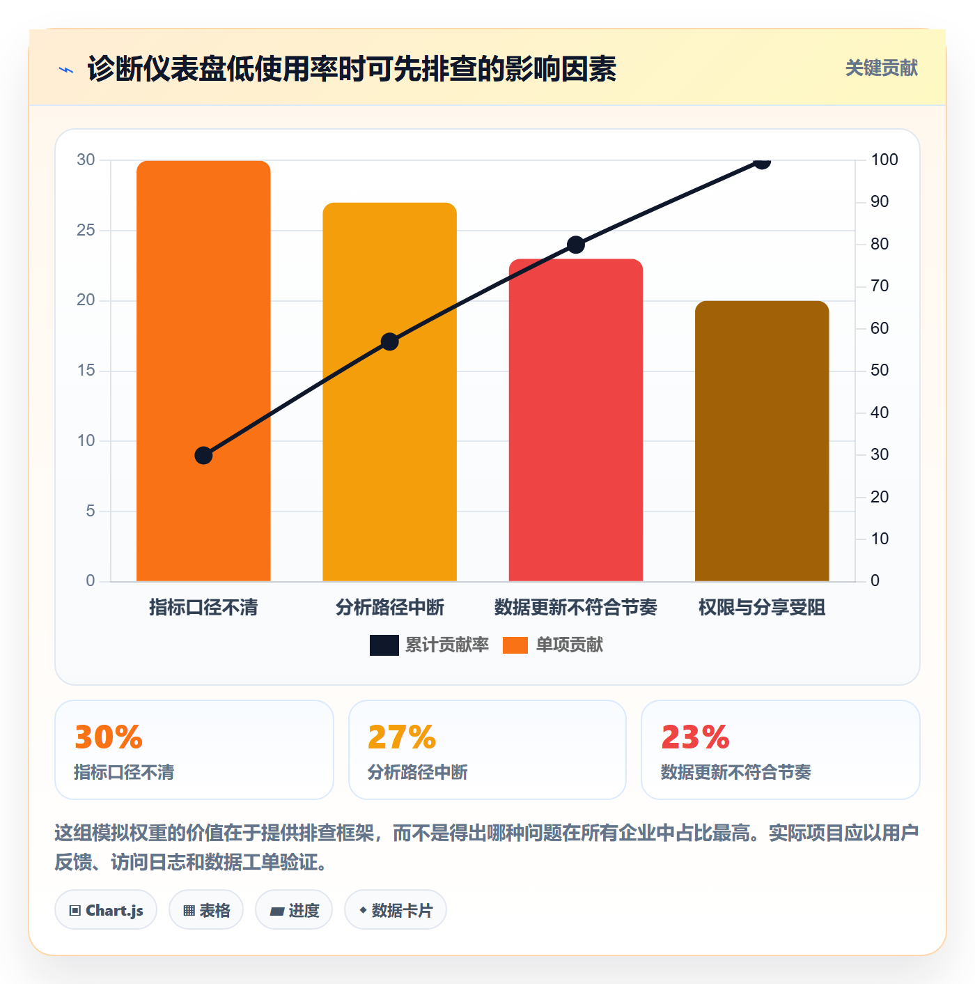 bi 平台怎么优化？先从仪表盘的核心功能入手