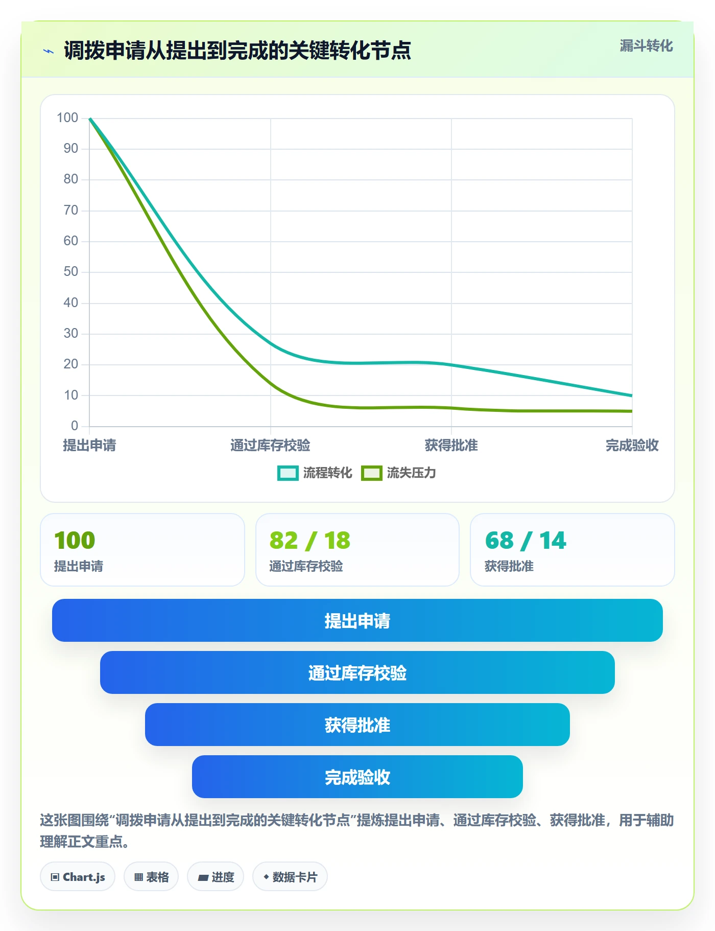 库存管理系统管理模板：围绕多仓调拨开展增长策略