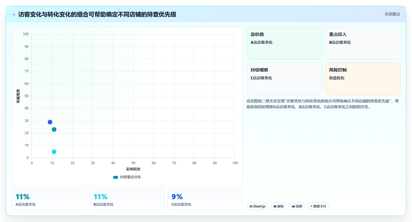 电商数据运营实用方法：围绕经营复盘建立多店经营