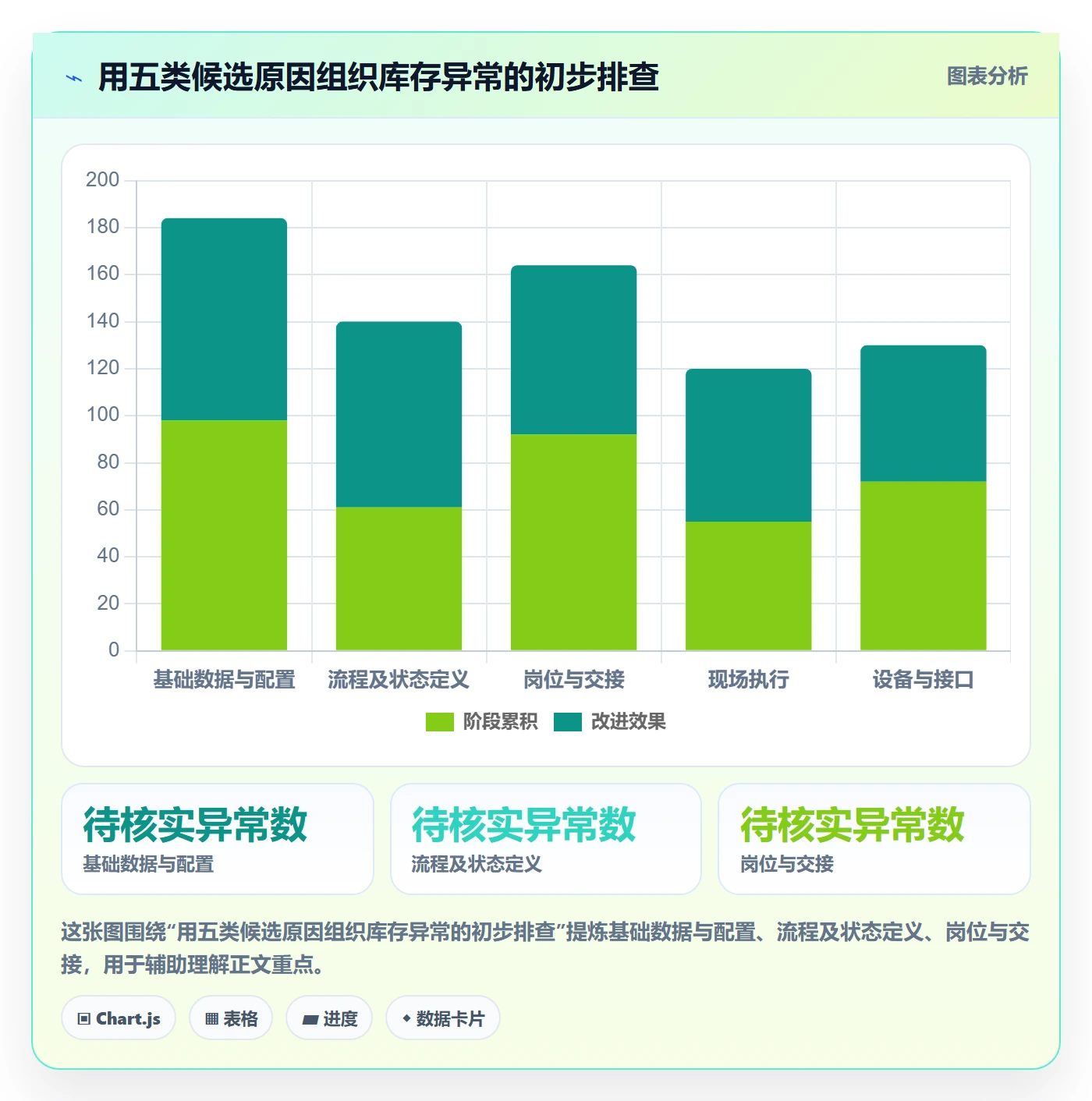 库存管理系统问题诊断：出入库流程如何用日常管理改进