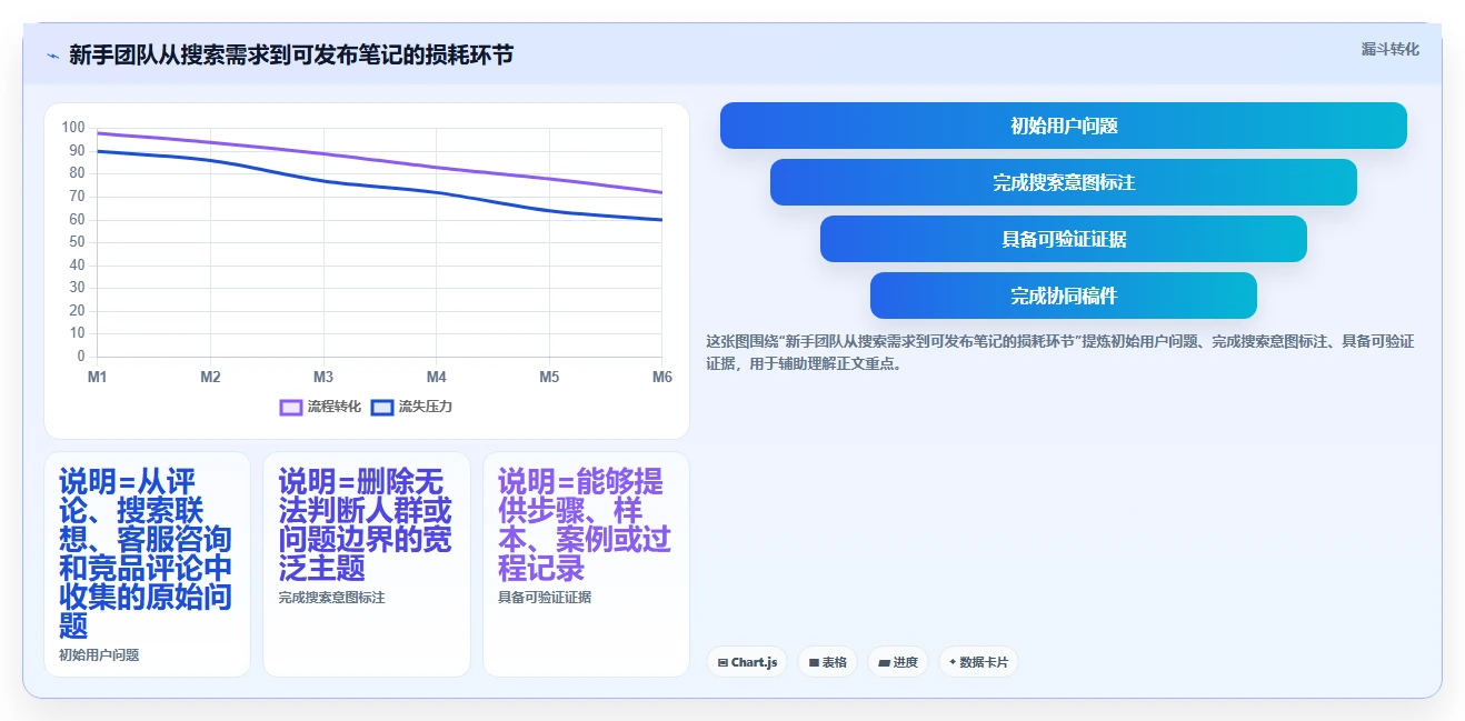 小红书数据分析：小红书新手团队协同指南：内容选题如何提升改善搜索曝光