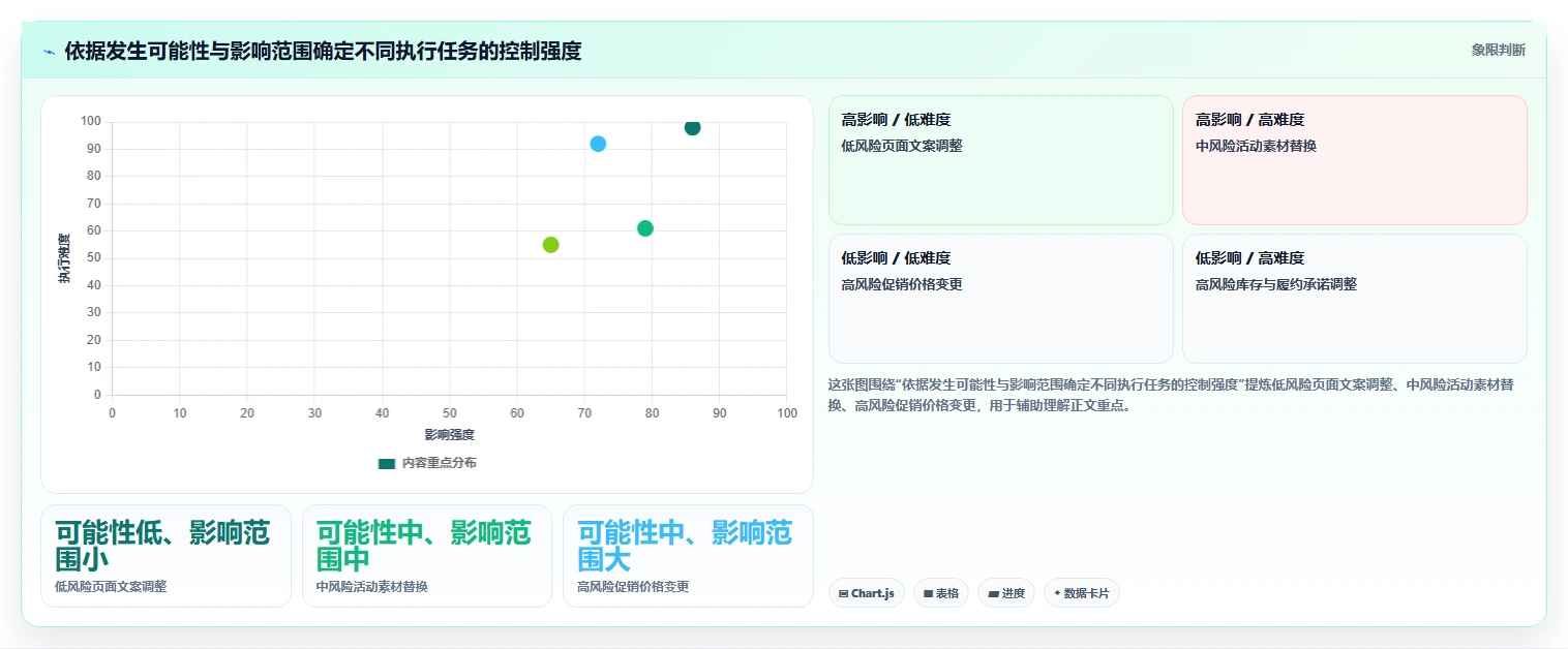 如何运营好一个店铺执行标准：团队执行环节如何体现核心功能