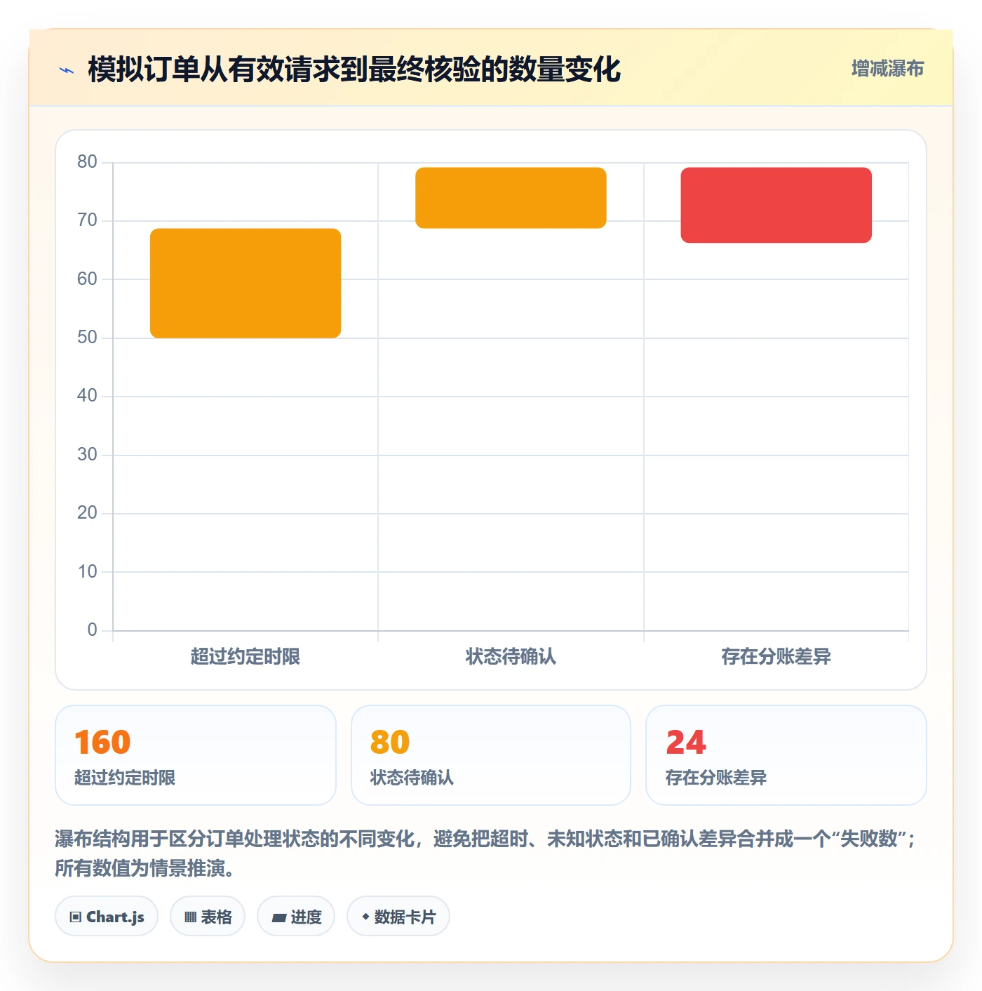 分账系统操作手册：资金路由对应的指标体系步骤