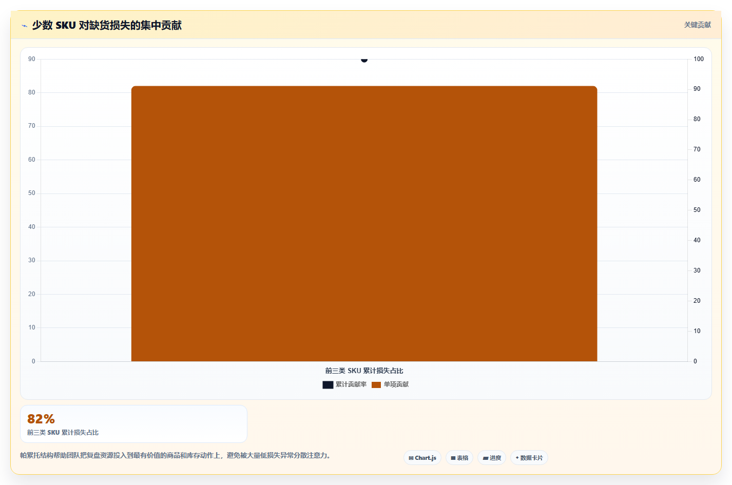 库存出入库：直播商家复盘框架：规模扩张如何定位缺货频发