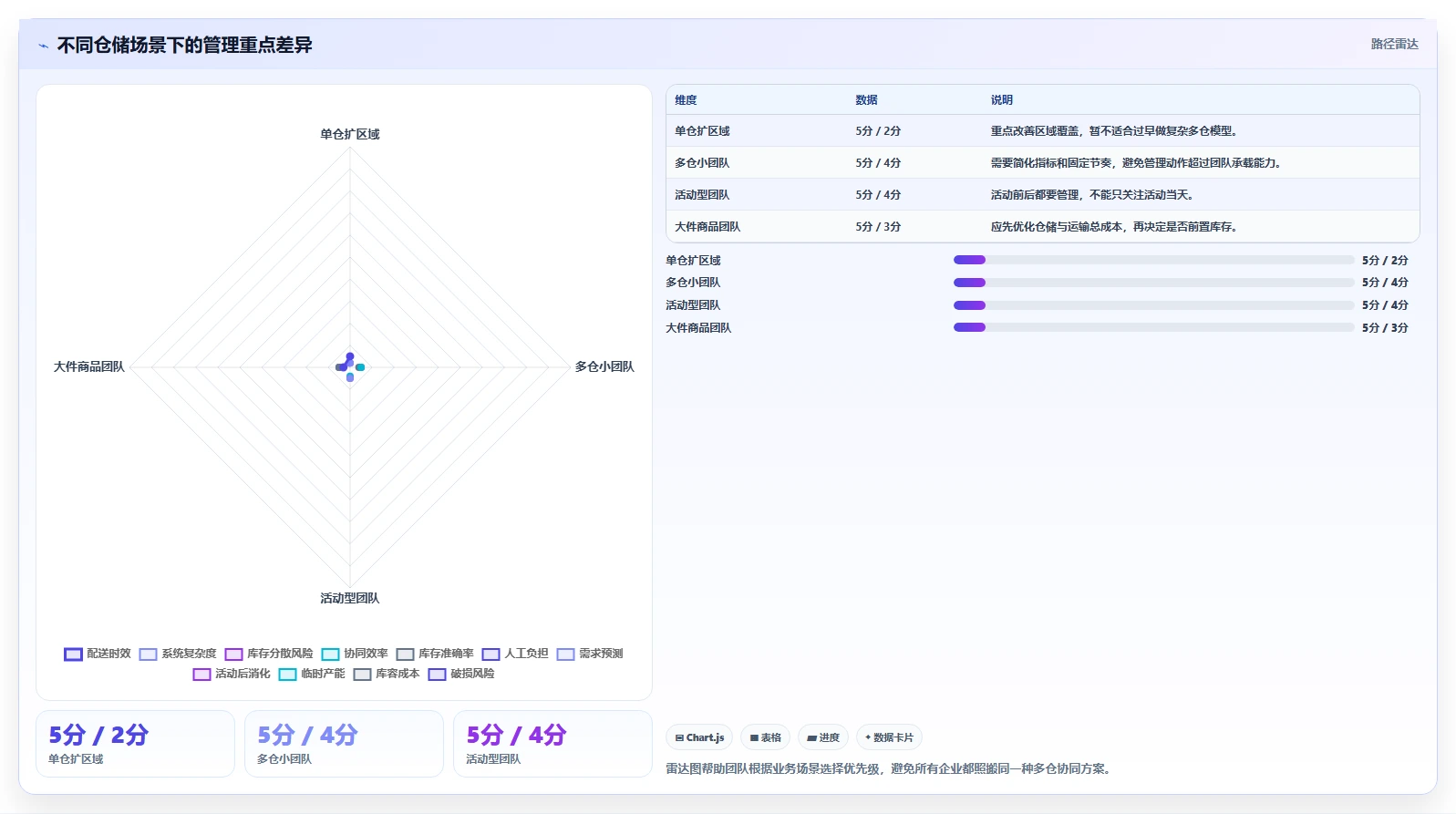 电商仓储管理：仓库新手团队协同指南：旺季备货如何提升改善多仓协同