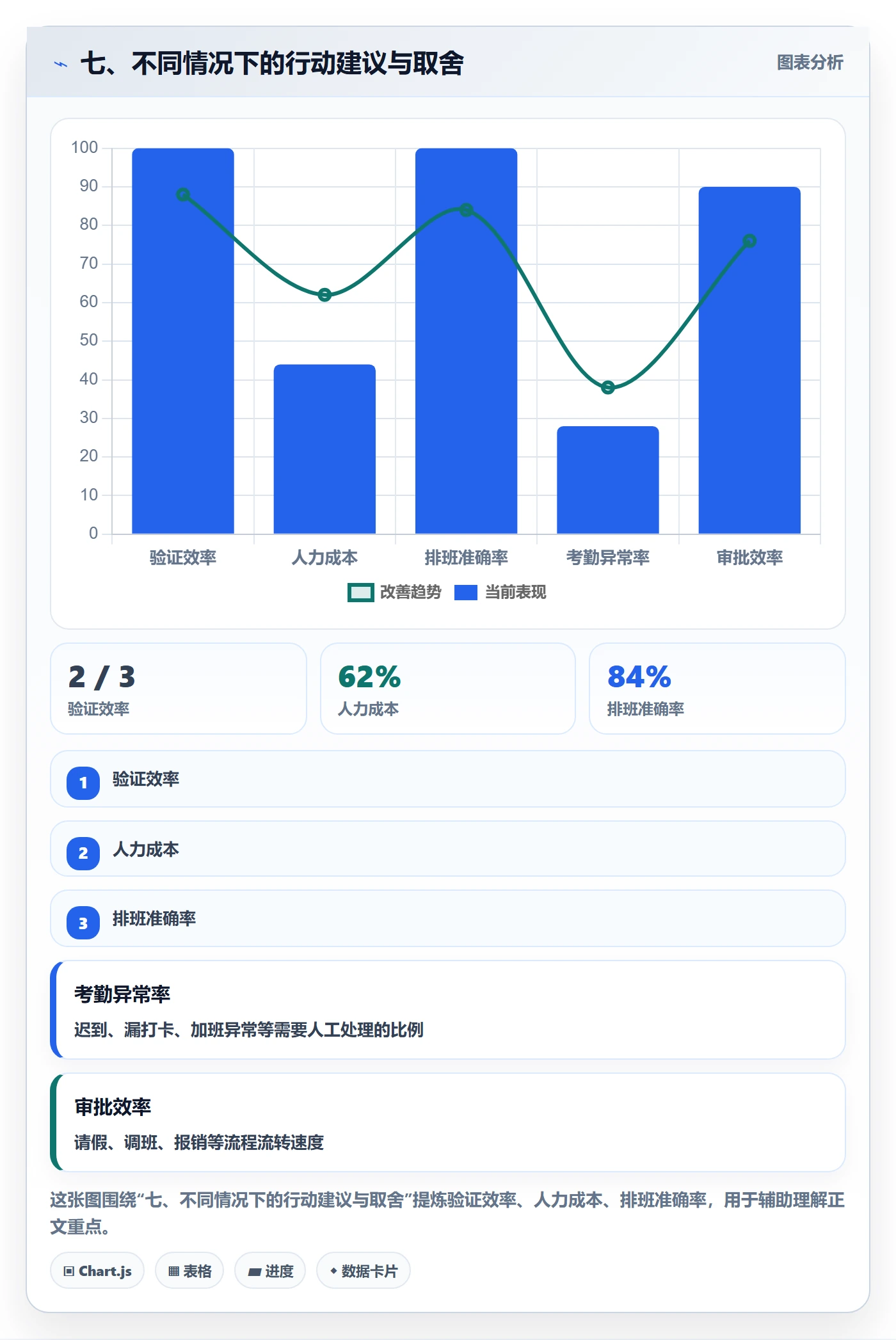 七、不同情况下的行动建议与取舍