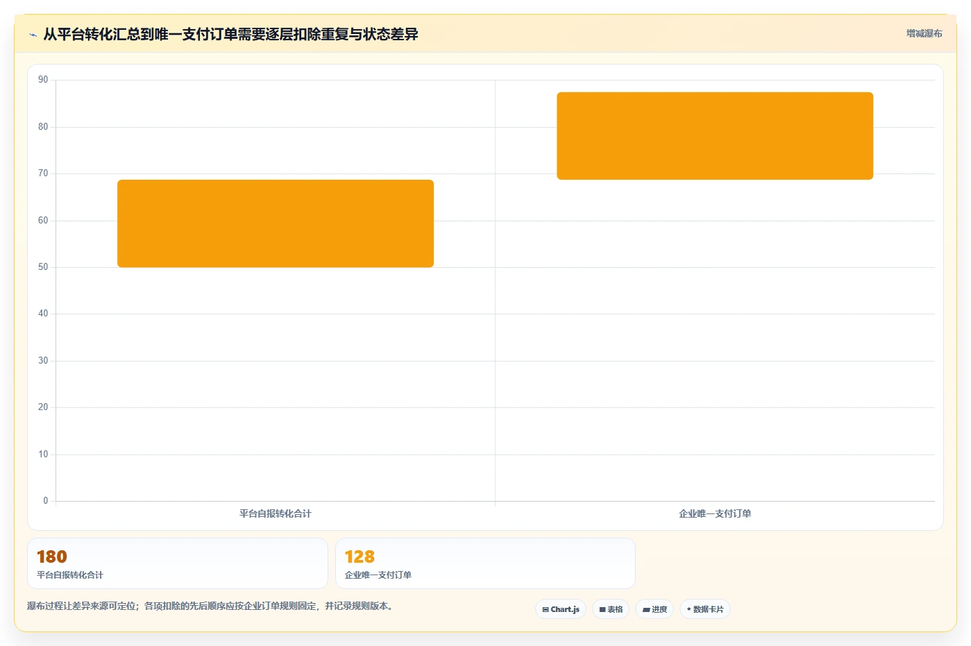 电商数据运营基础课：渠道归因相关的指标体系一次讲透