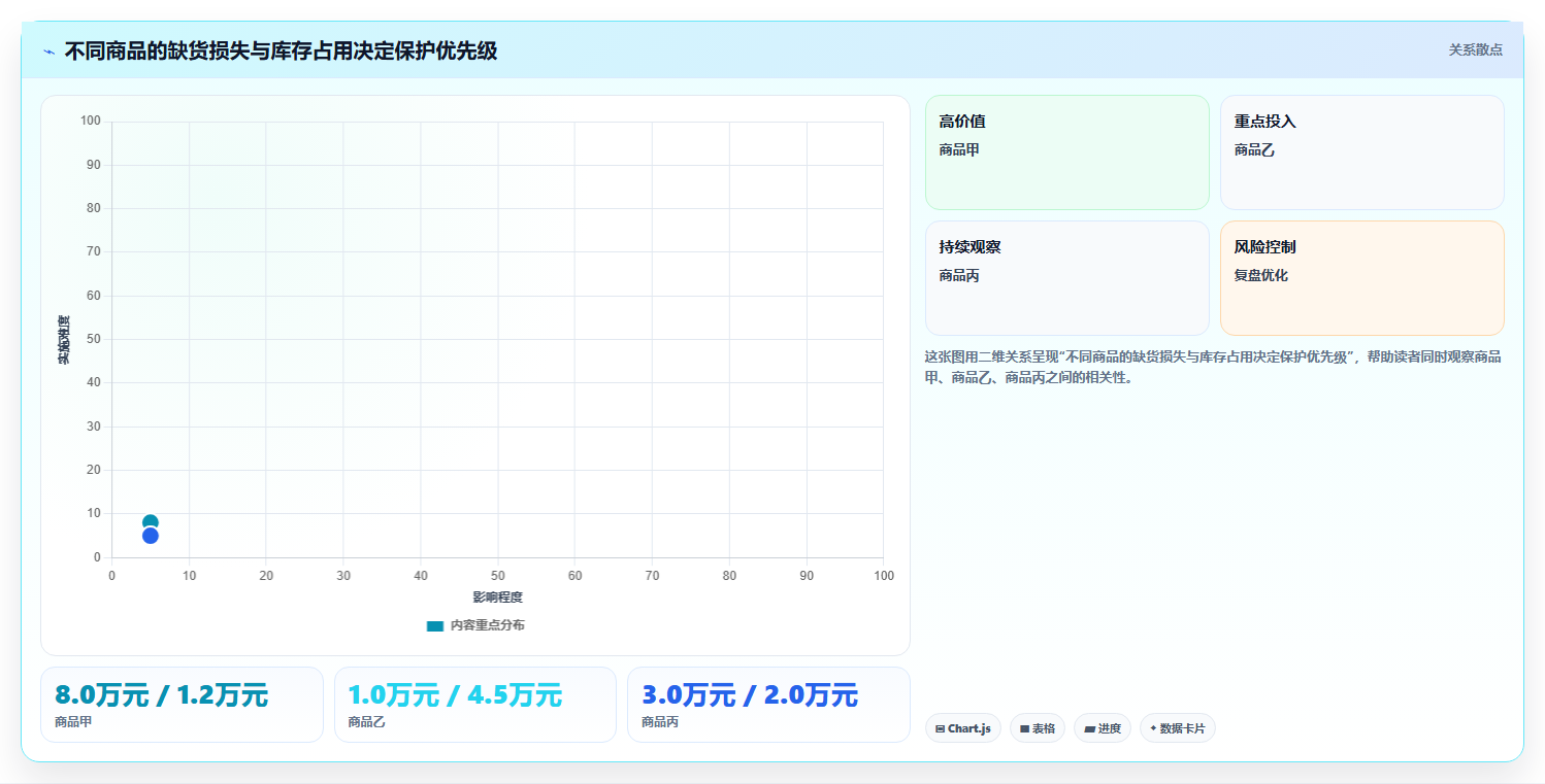 仓库安全库存管理进阶课：围绕缺货风险完善流程设计
